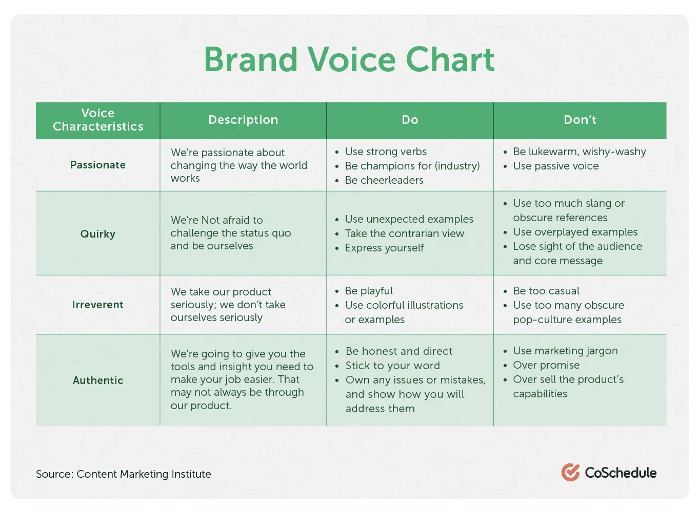 Brand voice characteristics and personality chart